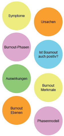 Definition von Burnout